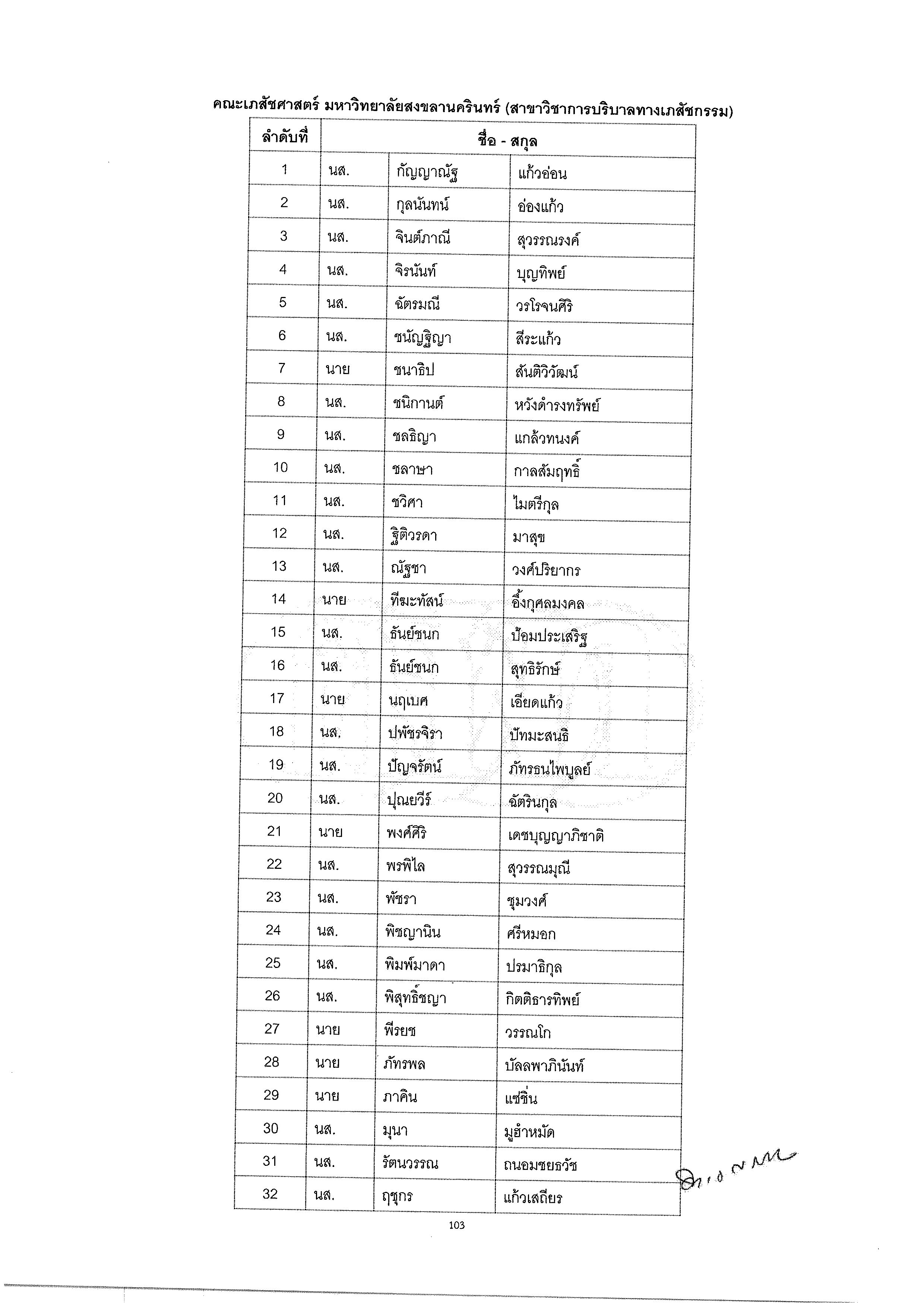 ประกาศรายชอผมสทธสอบสมภาษณ กสพท. Page 2