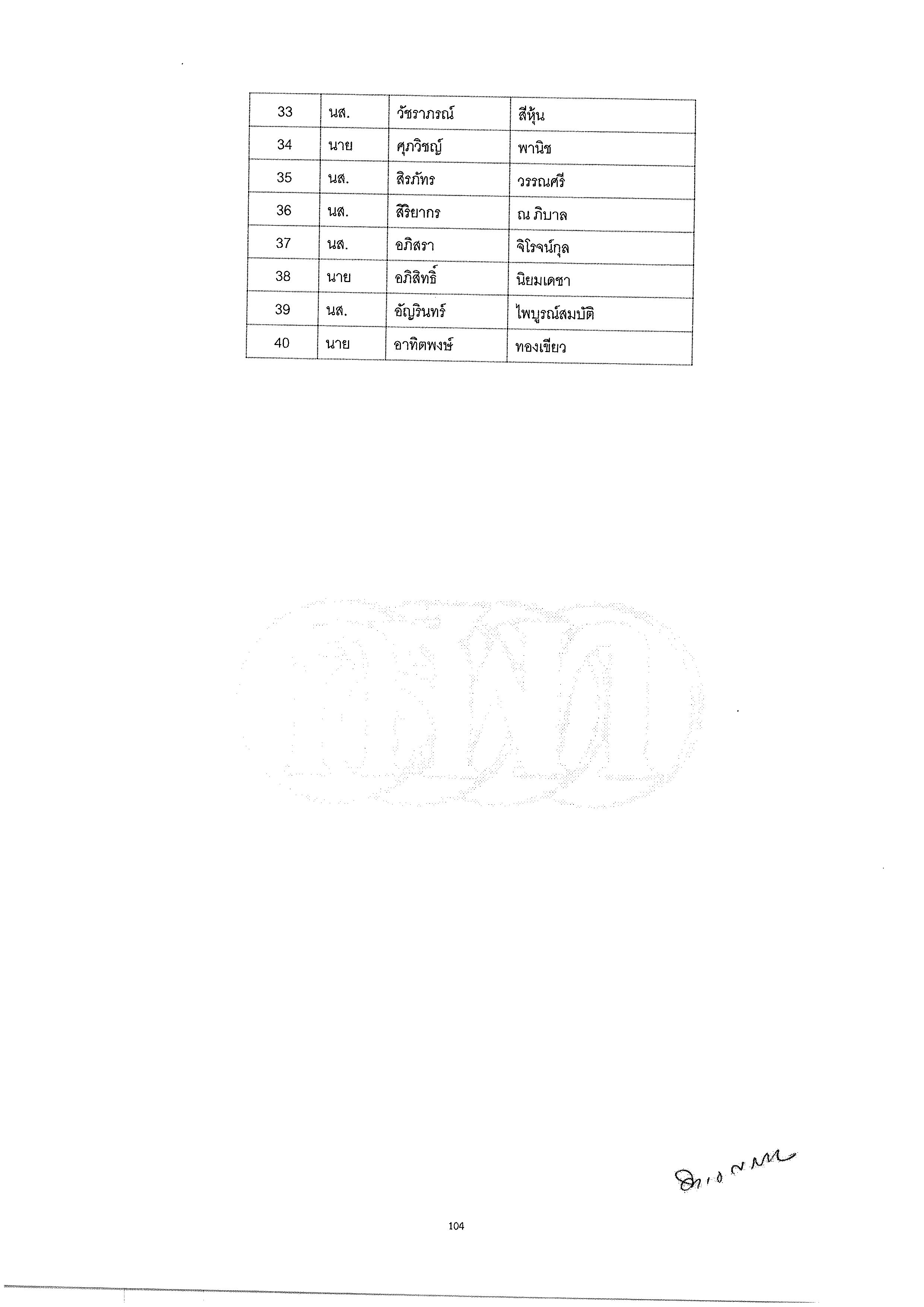 ประกาศรายชอผมสทธสอบสมภาษณ กสพท. Page 3