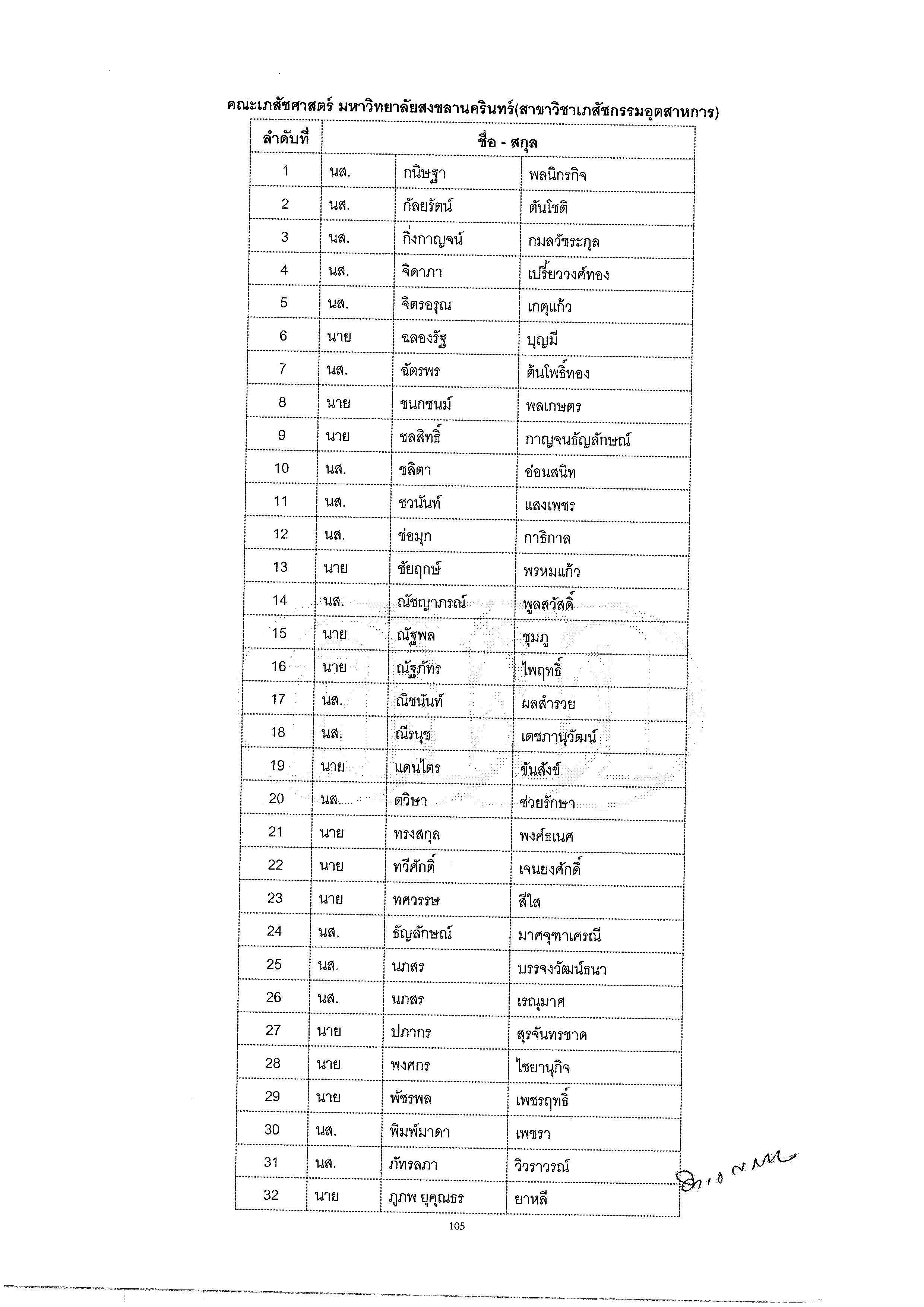 ประกาศรายชอผมสทธสอบสมภาษณ กสพท. Page 4