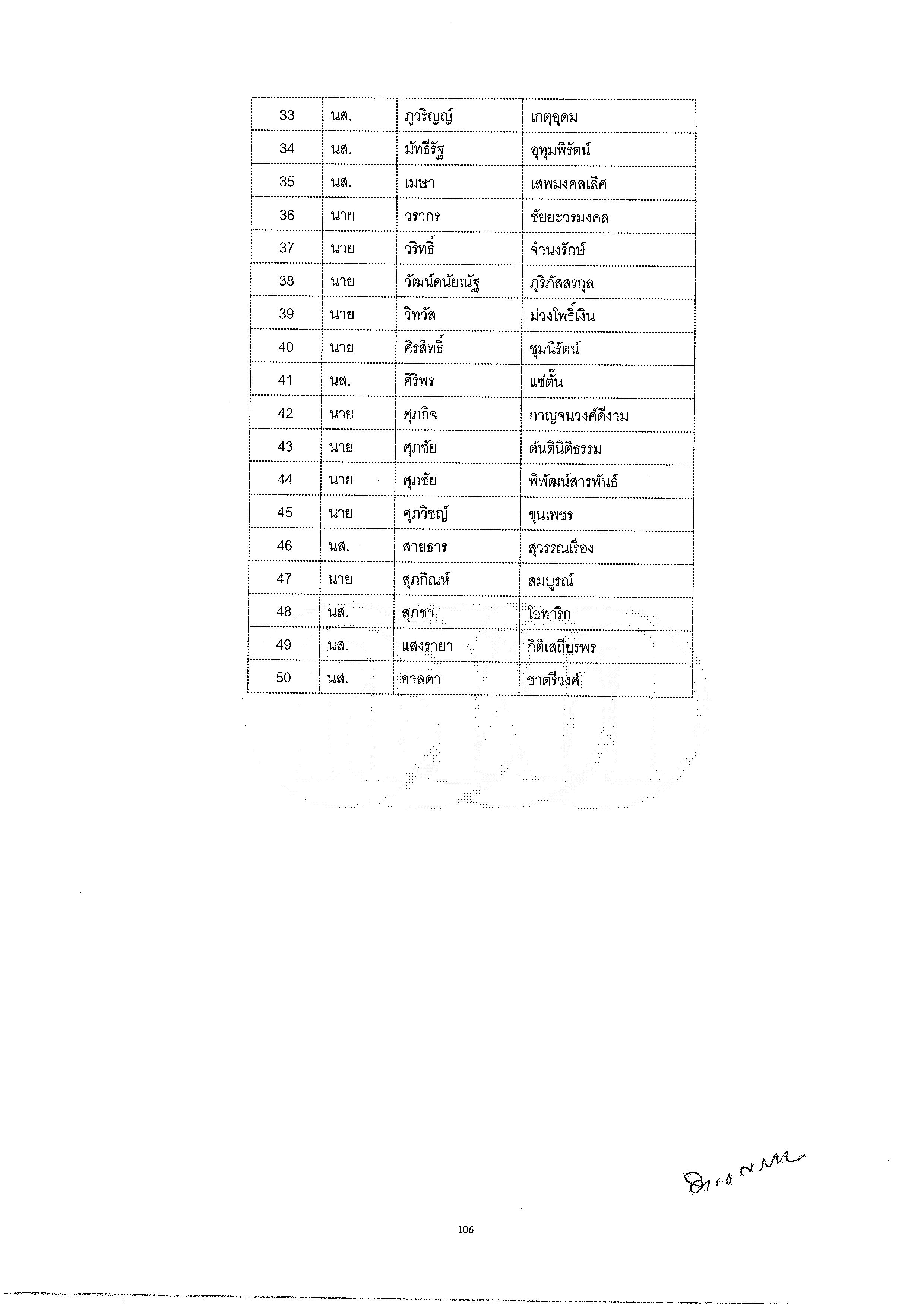 ประกาศรายชอผมสทธสอบสมภาษณ กสพท. Page 5